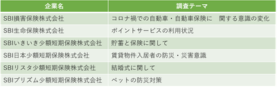 調査テーマ一覧