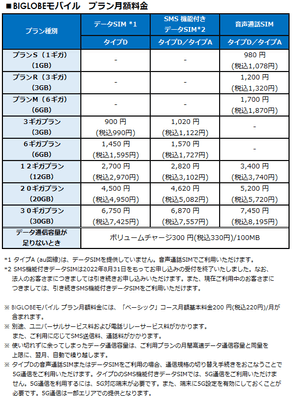 プラン月額料金