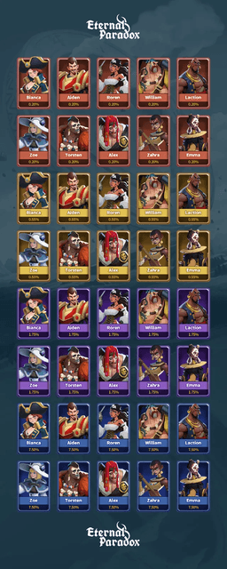 Eternal Paradox / 傭兵