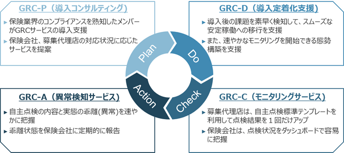 サービス概要