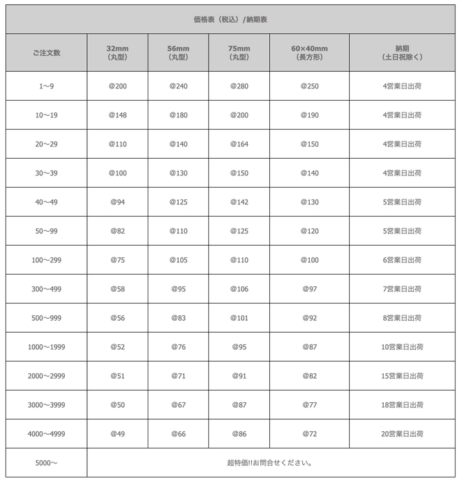 価格とお届け日について