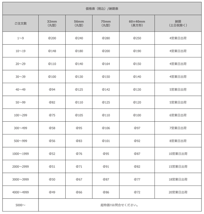 価格とお届け日について