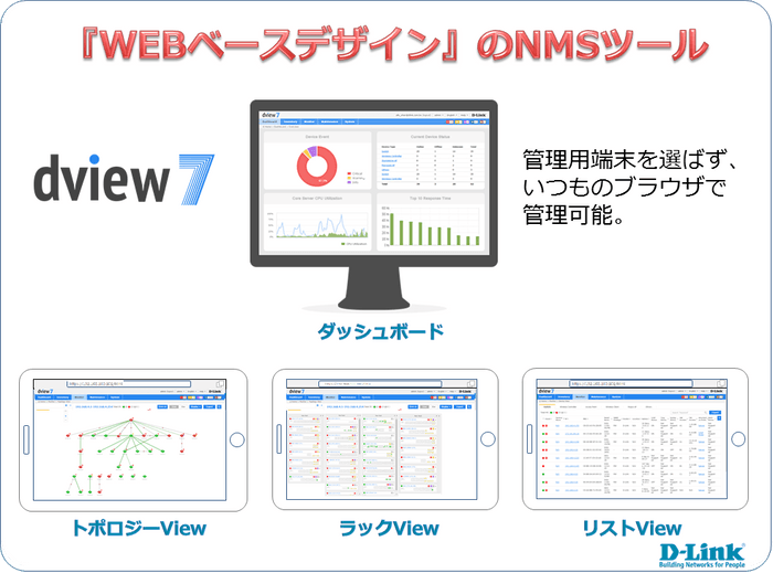 D-View7 特長1