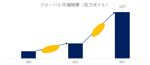 上記の図表/データは、YHResearchの最新レポート「グローバルレーザー兵器のトップ会社の市場シェアおよびランキング 2025」から引用されている。
