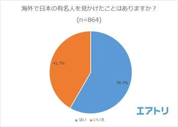 有名人にダントツ人気No.1旅行先はハワイ？！ インスタ映えで注目を集める韓国も人気