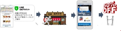 「KINDAI FOOD FES」のサービスイメージ