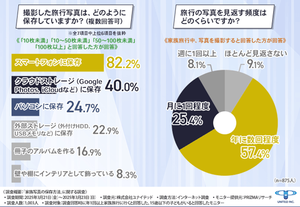 アンケートデータ一例