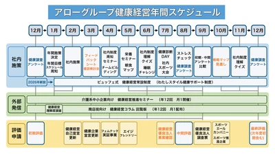 アロー、「ブライト500」認定に向け 2026年度の健康経営を推進