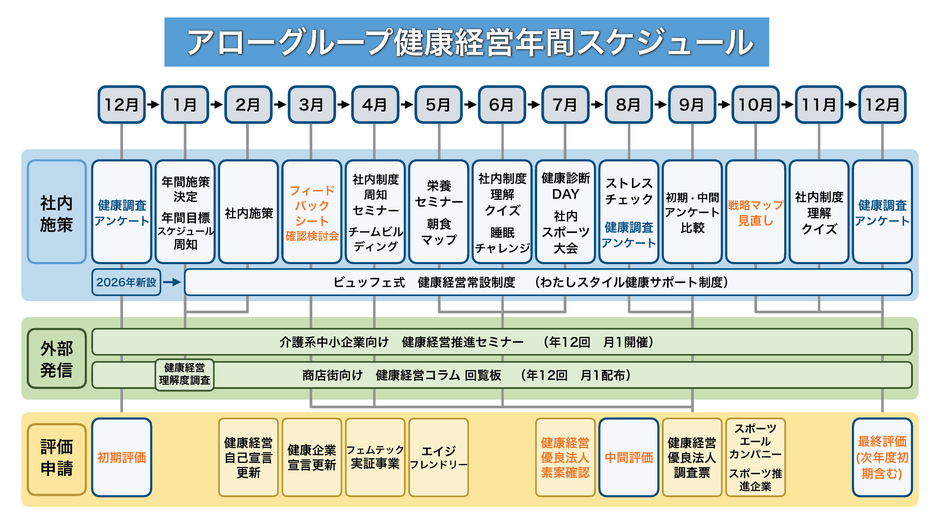 アロー健康経営年間スケジュール