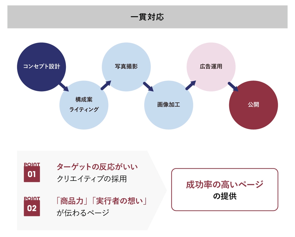 画像(2) OKAMIサービス範囲