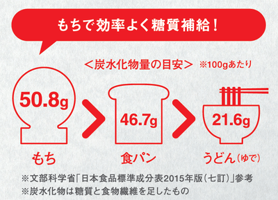 出典:北海道米販売拡大委員会.スポーツにもち食!.2021年6月発行