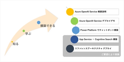 TOSYSが「Azure OpenAI Service導入アシストプログラム」の 提供を開始