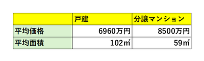 出典：福嶋総研