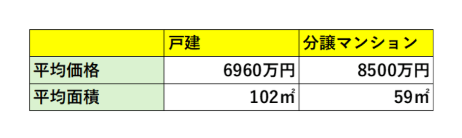 出典:福嶋総研