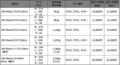 フライパン26cm・ストックポット24cmはブラック/ブラウンの2色展開