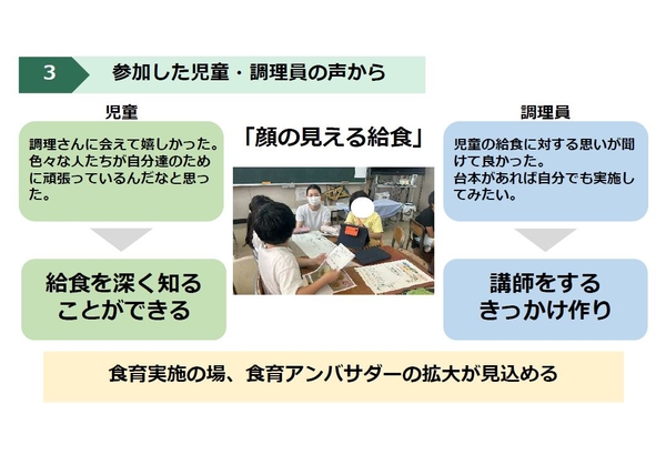 SDH東京支店　研究活動報告内容の一部
