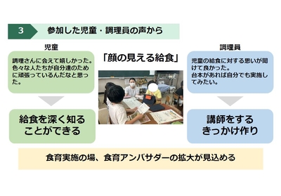 SDH東京支店　研究活動報告内容の一部