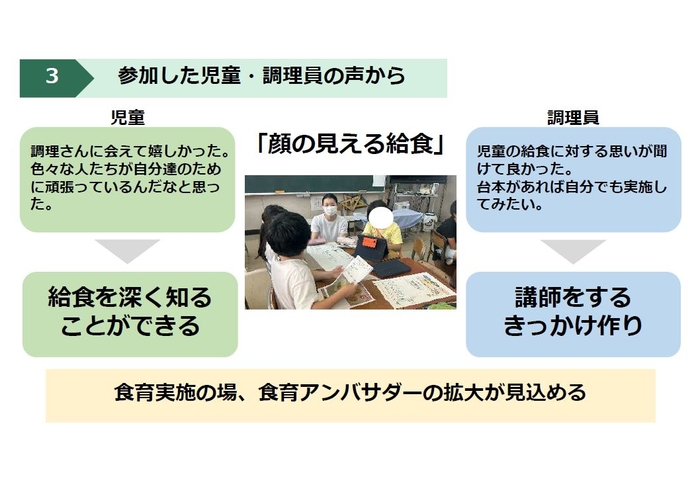 SDH東京支店　研究活動報告内容の一部