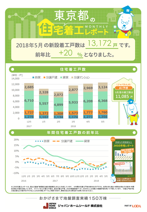 住宅着工レポート