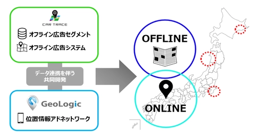 マーベリック、GeoLogicと連携　 「自動車特化のO2O広告配信プラットフォーム」を構築