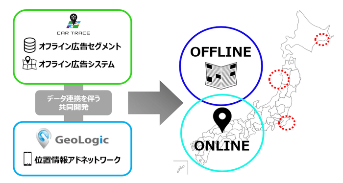 CAR TRACEとGeoLogic Adでデータ連携をし、広告配信する際のイメージ図