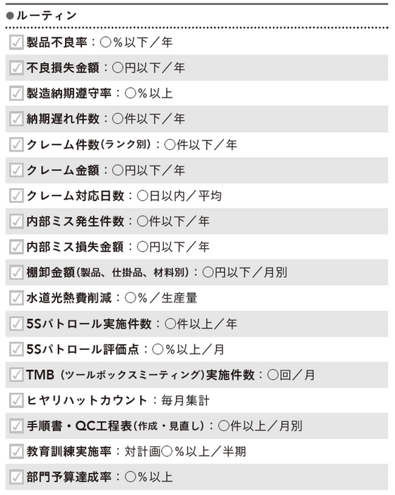 製造部門のテーマ設定例