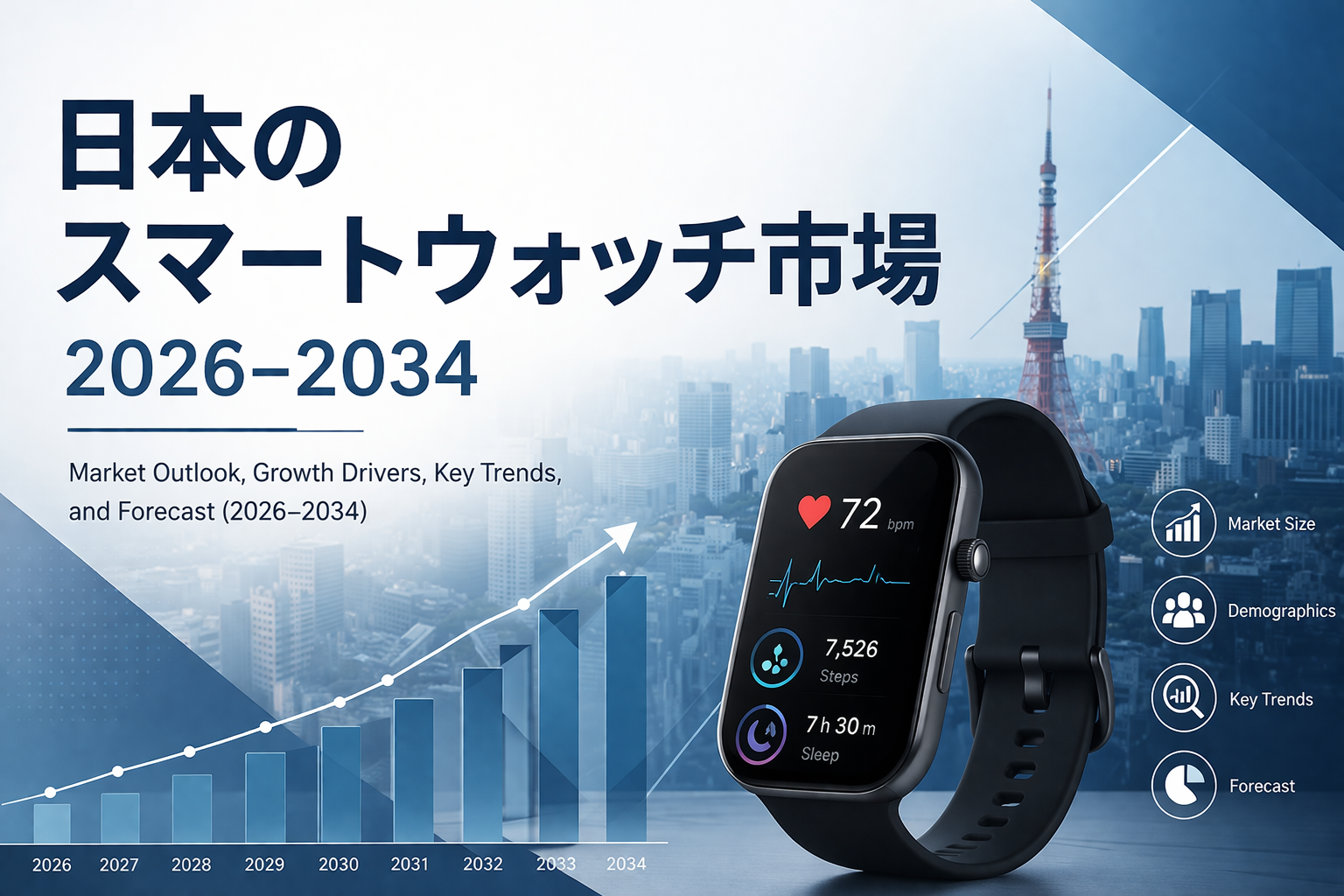 日本のスマートウォッチ市場、2034年までに19億2,000万米ドルを突破へ | 年平均成長率（CAGR）4.73%で推移