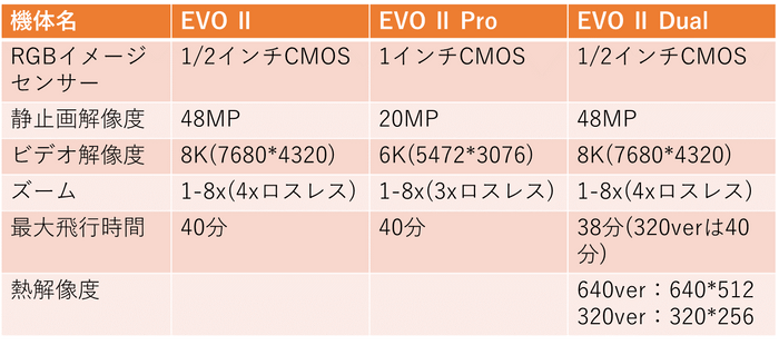 製品ラインナップ