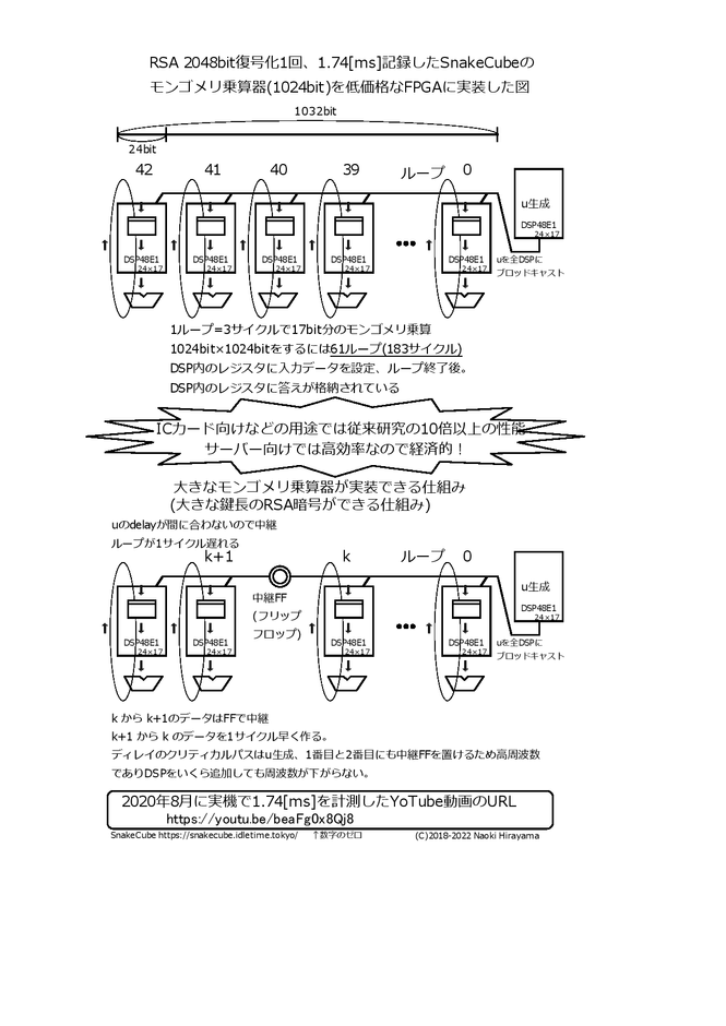 SnakeCubeアーキテクチャ