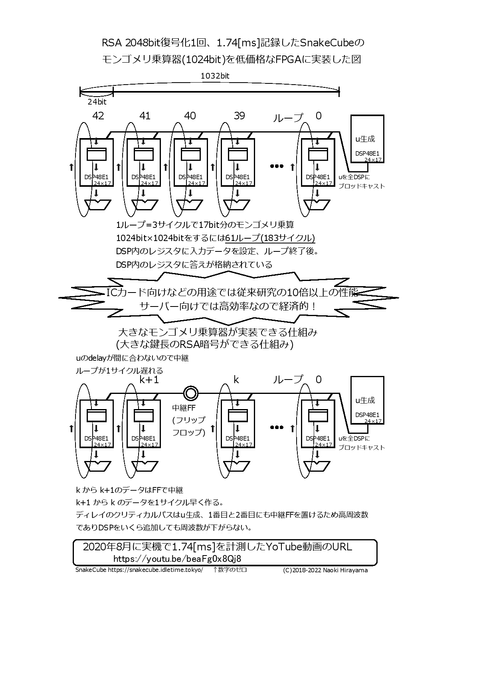 SnakeCubeアーキテクチャ