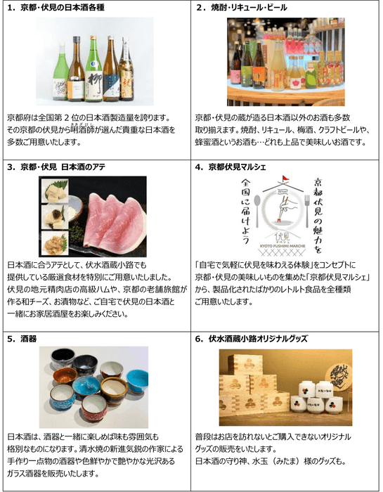 京都の特産品販売