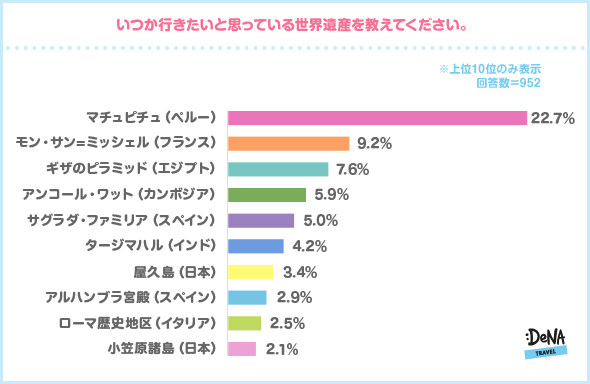 調査3