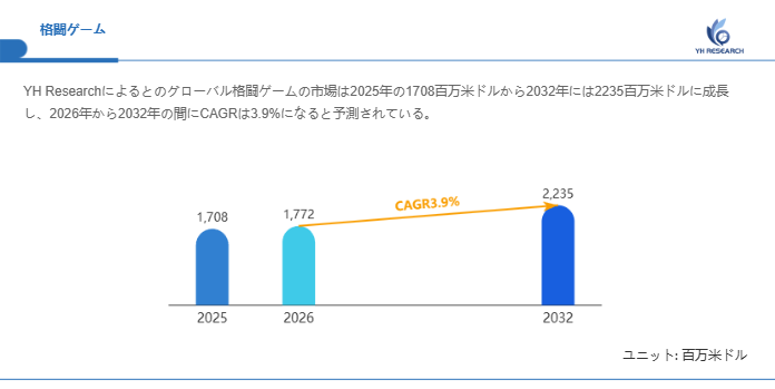 格闘ゲーム市場機会分析2026:2032年に2235百万米ドル規模へ拡大