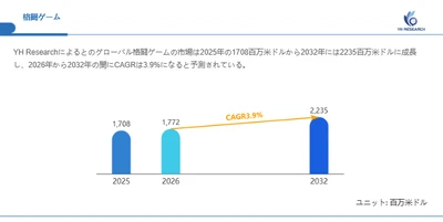 格闘ゲーム市場機会分析2026：2032年に2235百万米ドル規模へ拡大