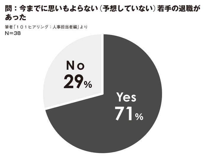 図１