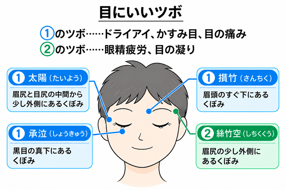 目にいいツボ