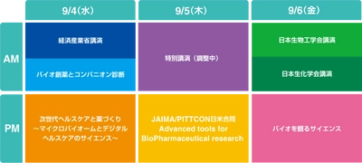 JASIS 特別企画ライフサイエンスイノベーションゾーン 出展募集締め切り迫る！ 2019年のテーマは 「バイオファーマ＆次世代ヘルスケアへの扉を開く ～先端分析計測によるバイオビジネスへの道～」