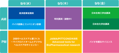 基調講演とテーマ