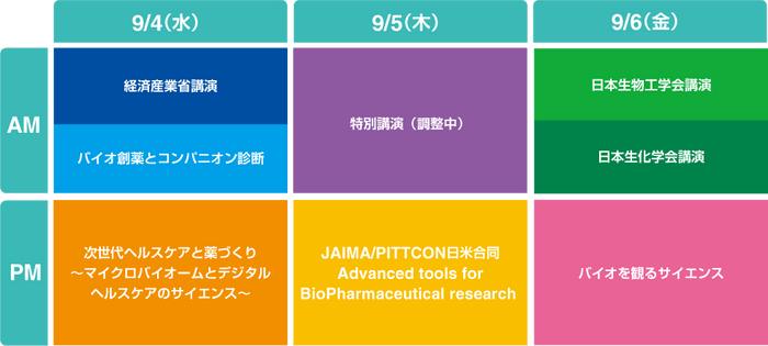 基調講演とテーマ