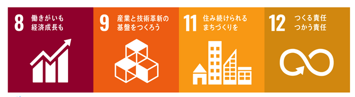 SDGs