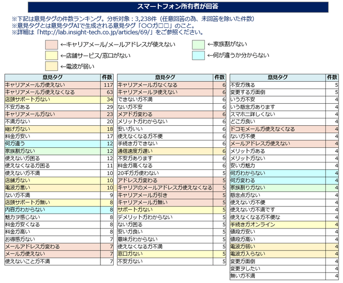 図６