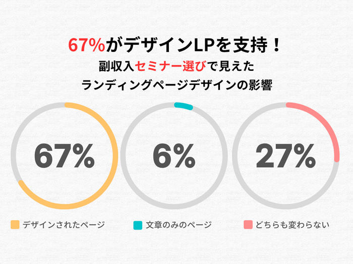 全体のアンケート調査結果
