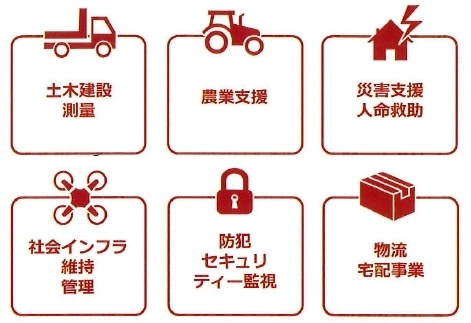 ドローンが必要とされる環境