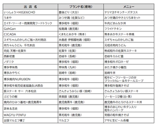 『にっくん』～九州 お肉の王国まつり2026～ 3月12日(木)～3月15日(日)開催　 メニュー・価格が決定！