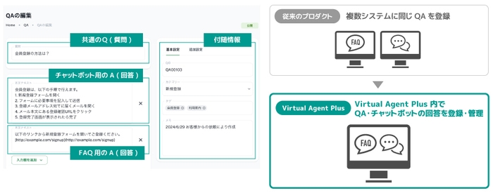 <ひとつのQ(質問)に対して、FAQとチャットボット用に2つ以上のA(回答)をQ&Aとして登録可能>