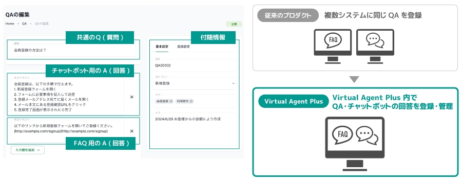 <ひとつのQ(質問)に対して、FAQとチャットボット用に2つ以上のA(回答)をQ&Aとして登録可能>