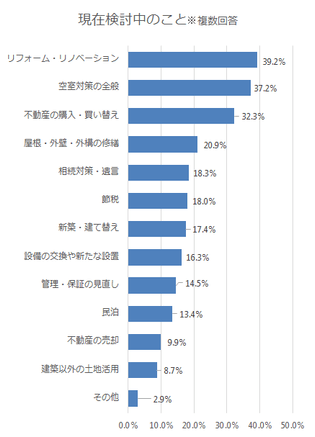来場者が検討していること~昨年のアンケートより
