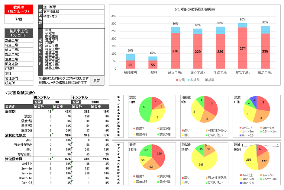 想定被災分析レポート1