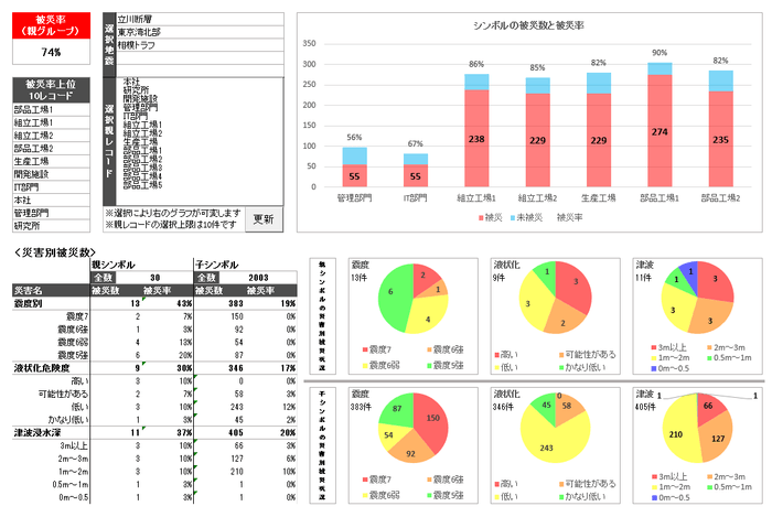 想定被災分析レポート1