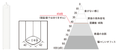 コンパクト&静音の専用カーテンモーター